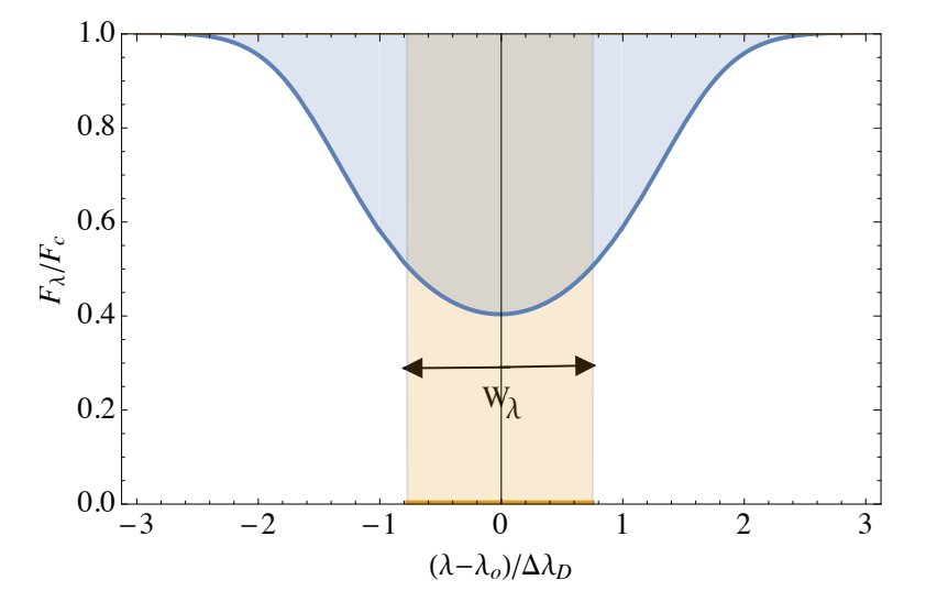 Equivalent width W_lambda of an absorption line