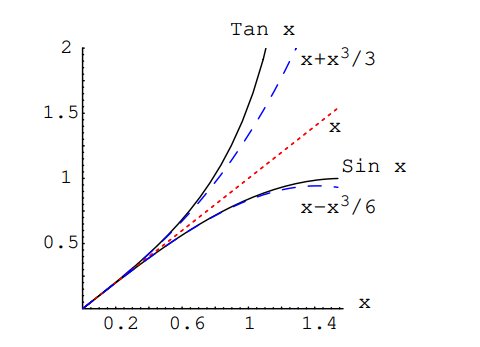 Transit of Venus method for measuring the Astronomical Unit