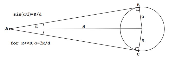 Radar ranging technique for measuring solar system distances