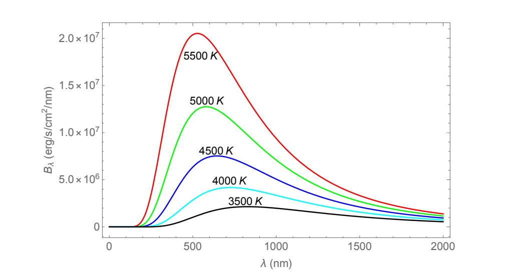 Mass-energy equivalence and its role in stellar nuclear fusion