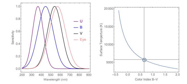 Cosmic time scales from the Big Bang to the present